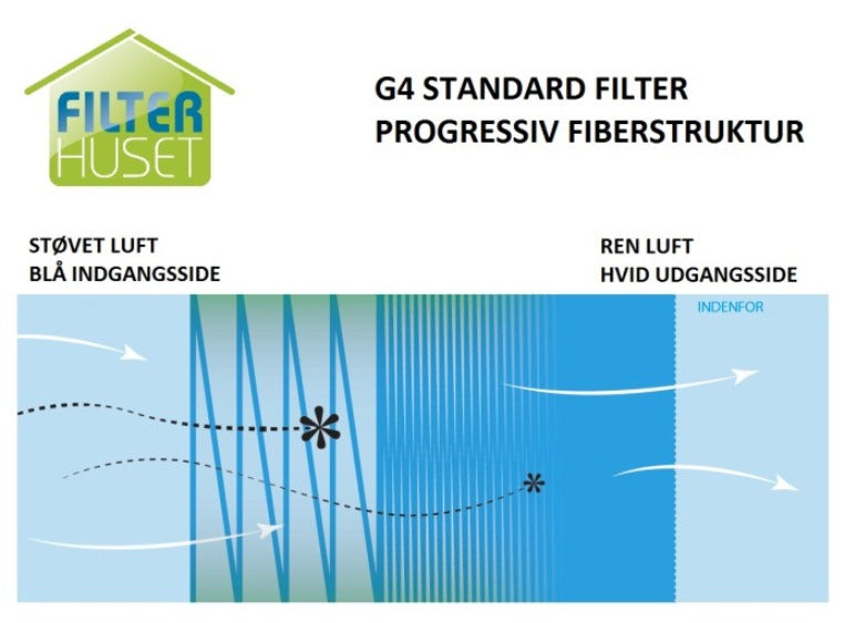 Genvex Combi 99 XL Standardfilter