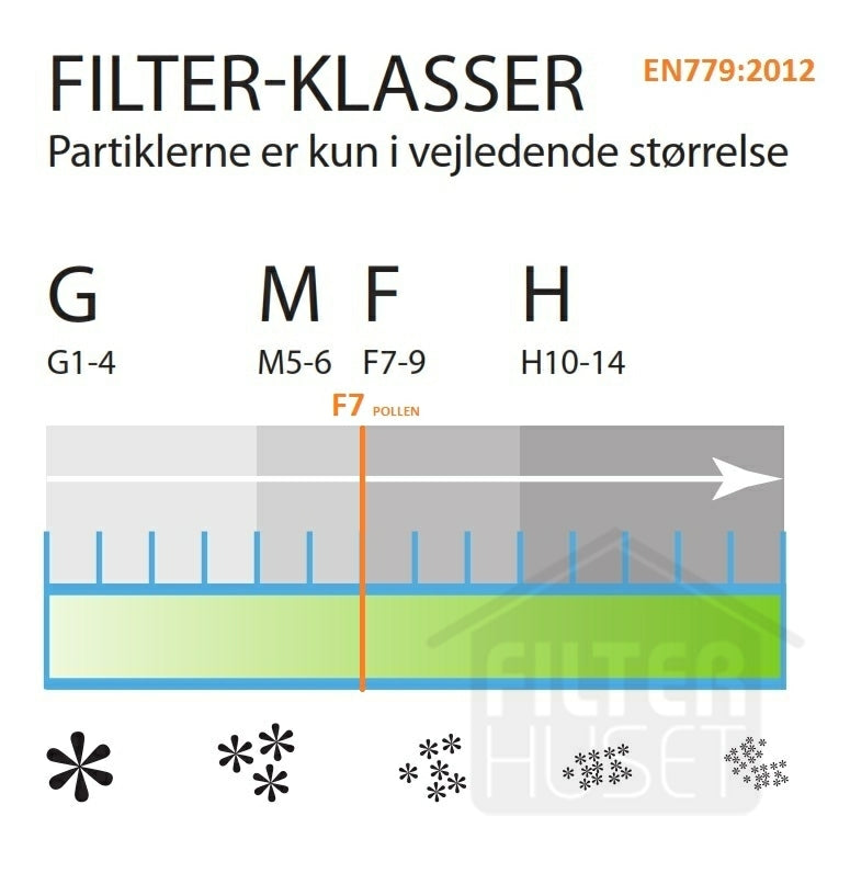 Lindab Heru 50 / 75 / 90 / 100 S eller LVAR 75 Pollenfilter