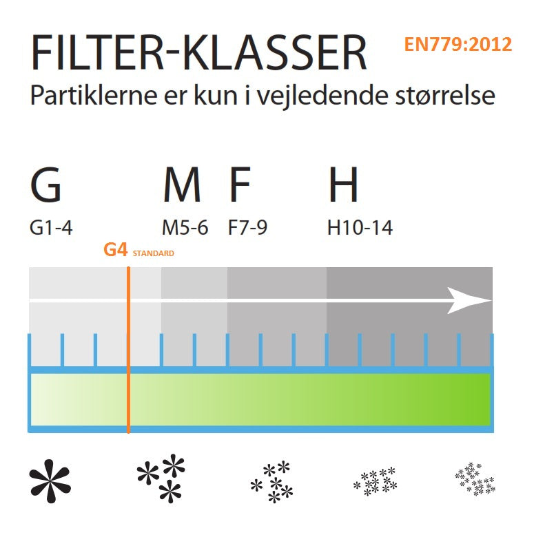 Flexit L4 eller VG 400 Standardfilter