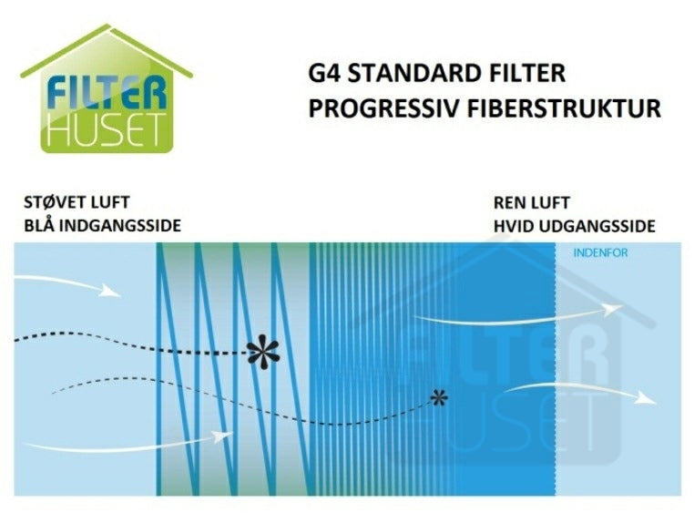 Nilan VGU 250 Standardfilter