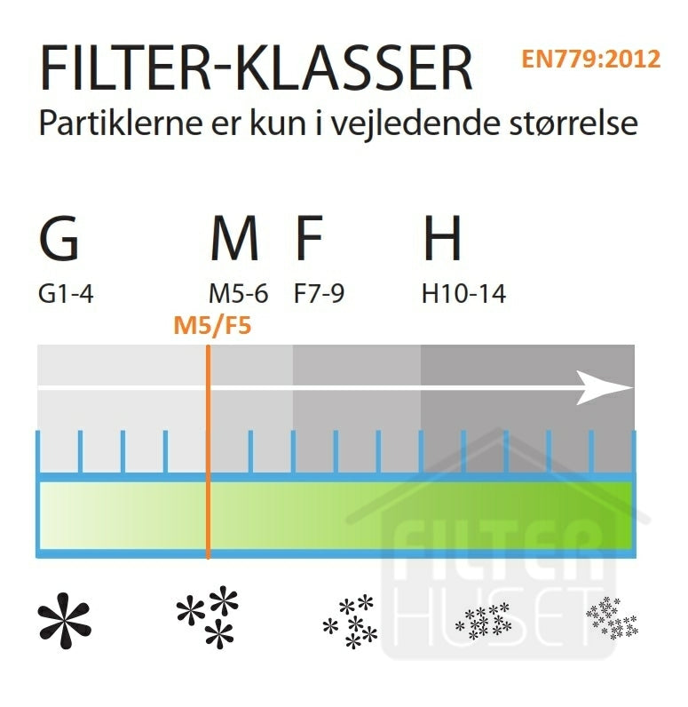 Universalfilter, klipp selv, 1m2, 20 mm, M5