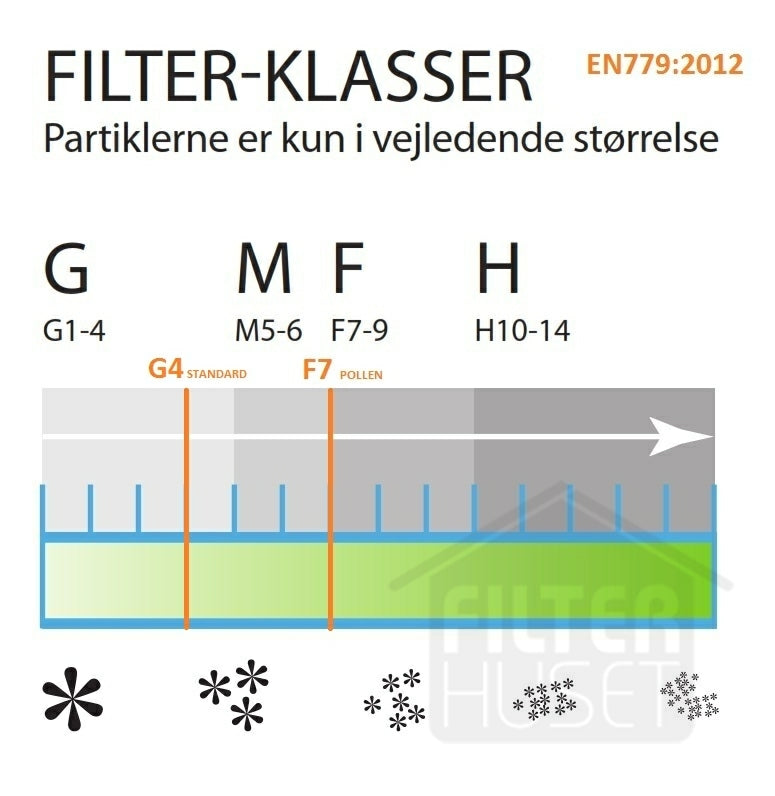 Lindab LVAR 75 Pollenfilter sett