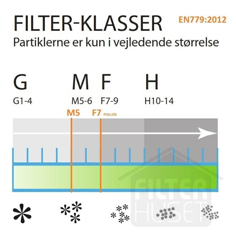 Ecovent Eco 500 Pollenfilter sett