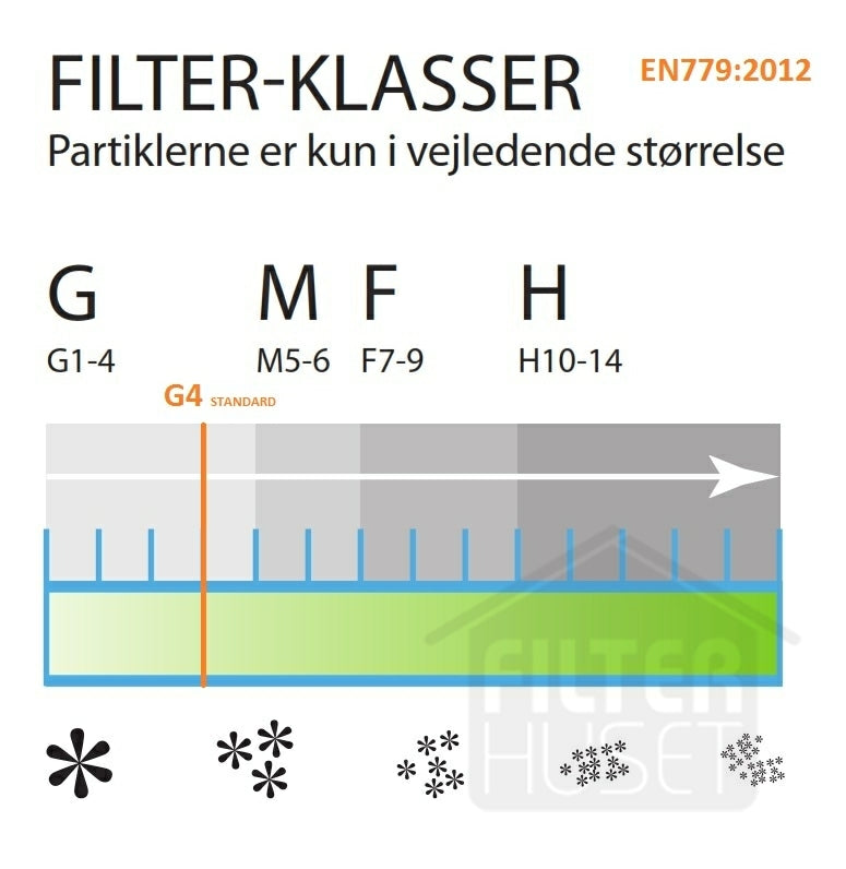 Duka & Villavent Pro 300 eller Pro 400 Standardfilter