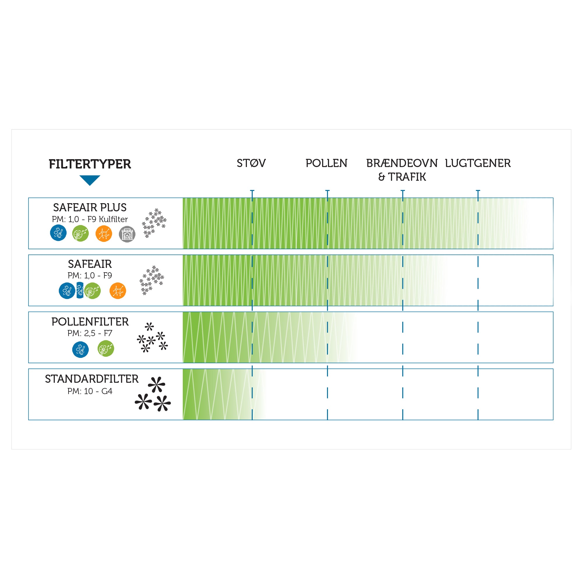 Renovent & Brink Comfovent Exelence Standardfilter fancoil