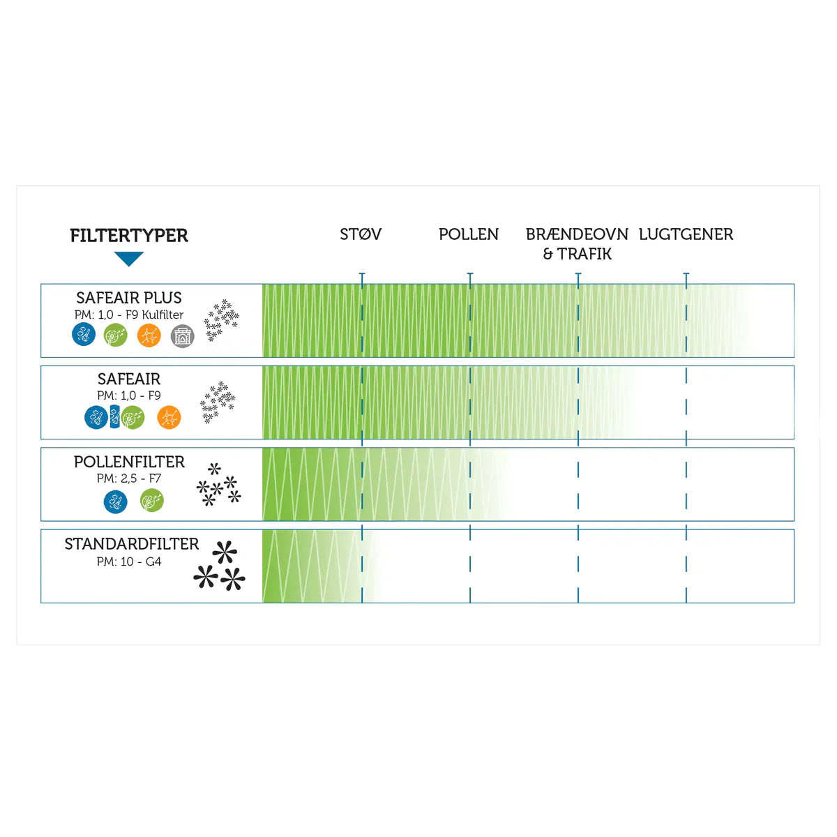 Airmaster AM 500 Vertikal Standardfilter sæt